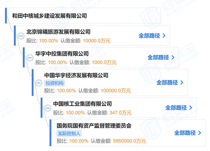 国企挂靠调查：百来万挂靠假央企 掮客助瞒天过海(挂靠国企子公司万元公司) 排名链接