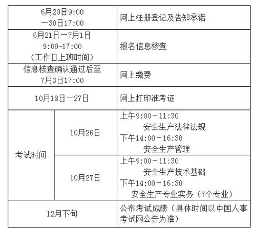 北京点趣教育科技有限公司:浙江2024年安全工程师考试时间(科目安全生产专业考试时间奶酪) 软件开发