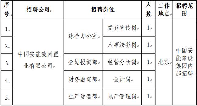 【社招】安能集团一局（海南）建设发展有限公司2024年公开招聘(编辑器组织项目工作经验工程) 排名链接