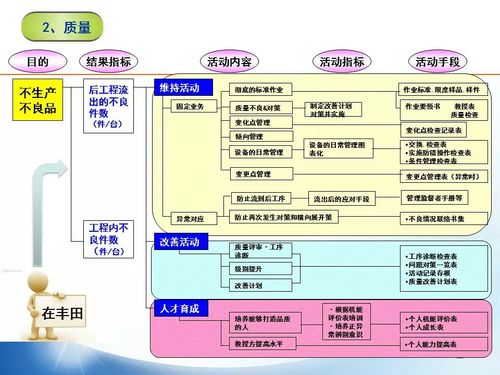 图解软件之精益生产如何开展？【文末附具体落地行动措施】(图解落地精益措施软件) 排名链接