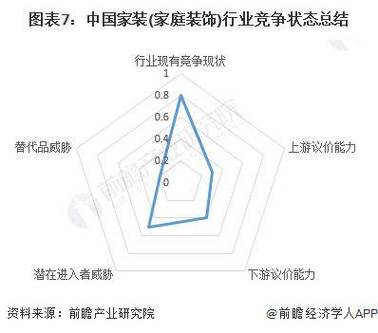 2024年室内设计App行业研究及分析报告(室内设计全球销量收入行业) 排名链接