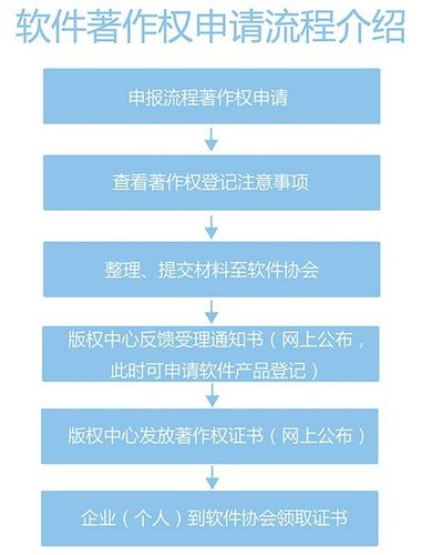 山东软件著作权办理指南(著作权软件办理国家版权局保护) 99链接平台