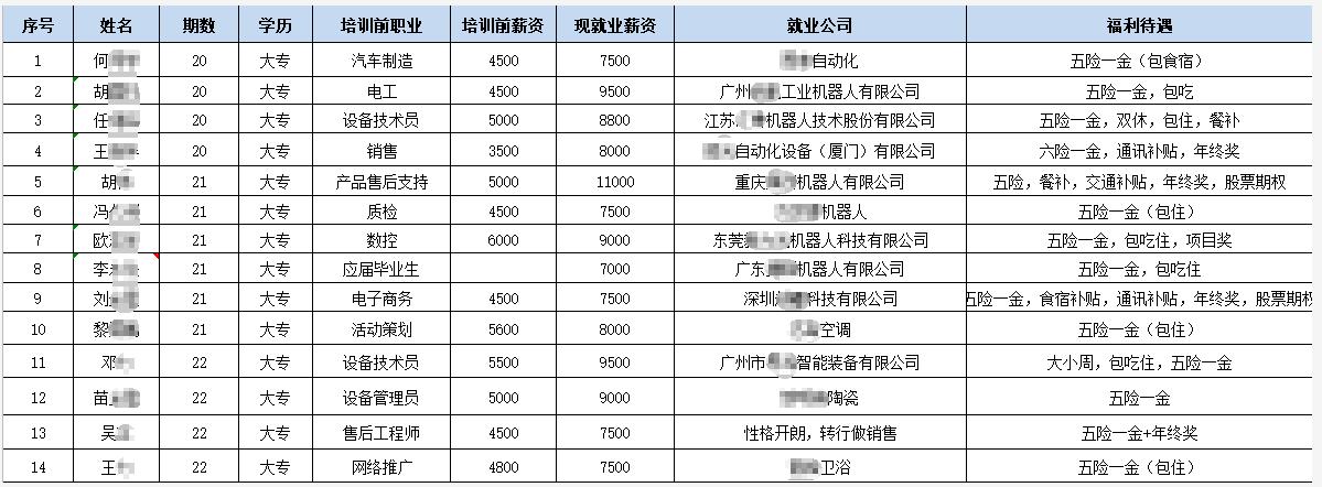 哪些工作可以达到月薪七千五？(月薪负责可以达到可达工程师) 软件开发