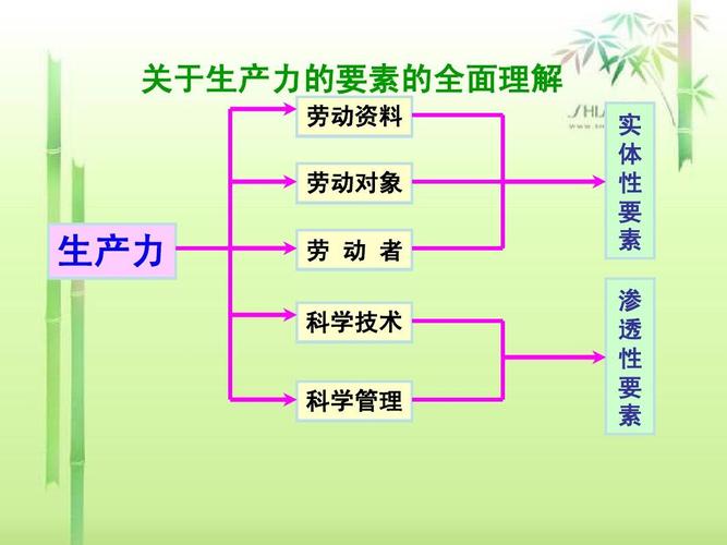 劳动力、劳动资料和劳动对象的区别(劳动对象劳动资料劳动力的人生产) 软件优化