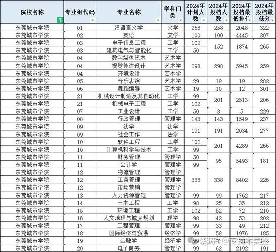 速看！2024年广东专插本高性价比民办院校汇总！(院校专业学院学费高性价比) 排名链接