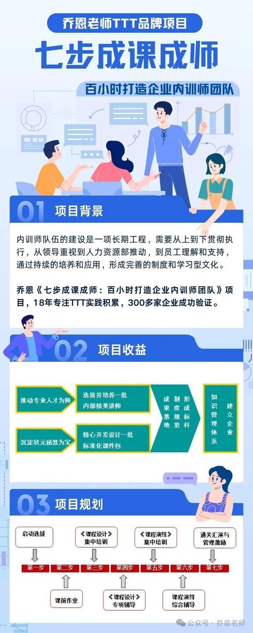 课程开发与内训师培养（项目）(课程内训开发项目培训) 软件优化