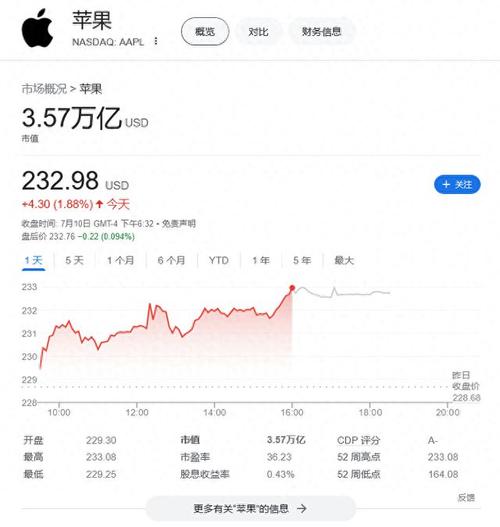 iPhone销售前景堪忧(苹果苹果公司市值该公司季度) 99链接平台