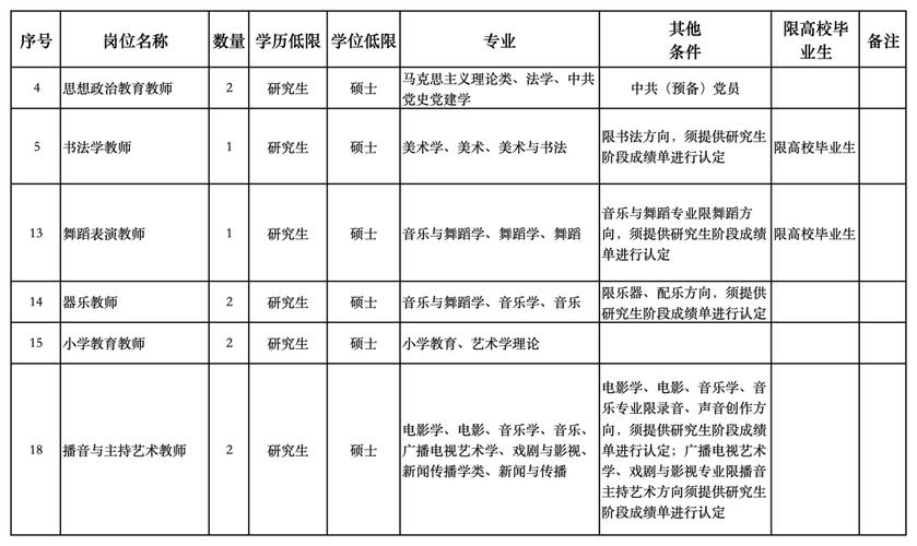 2024 欢迎报考邯郸学院|信息工程学院(信息工程学院专业学院报考工学) 软件开发