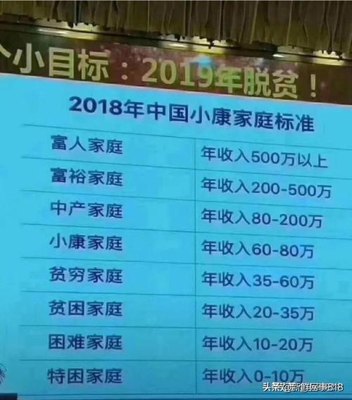 看看你在什么段位？(万元年薪约为榆林收入) 排名链接