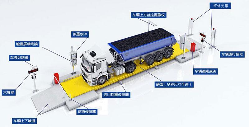 量身定制地磅方案，提升企业效能(衡器地磅值守系统供应链) 软件优化