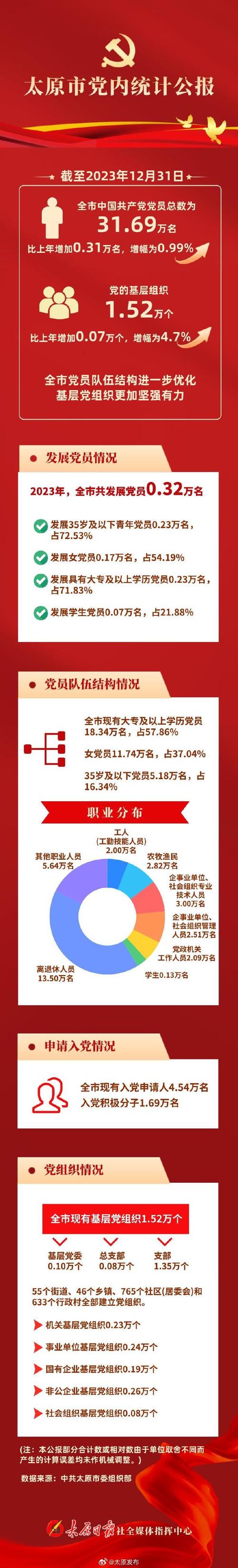 收藏！组织工作常用软件下载地址(下载地址组织工作党内统计人民法院) 99链接平台