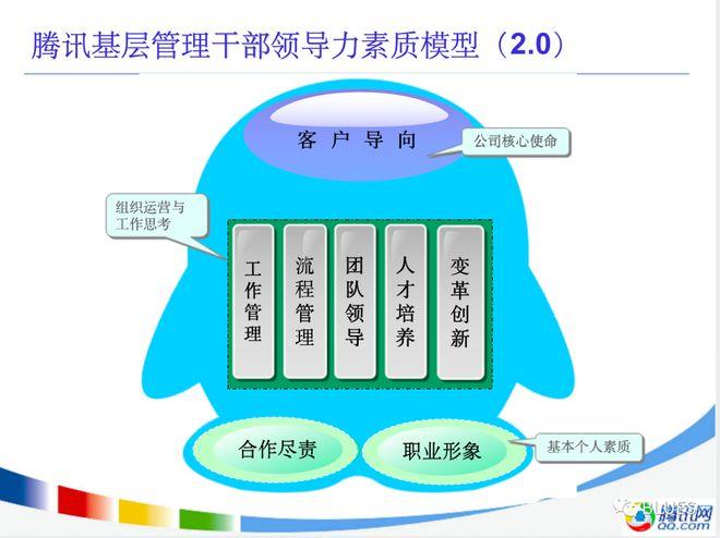 产品开发团队管理(团队管理产品产品开发经理) 排名链接