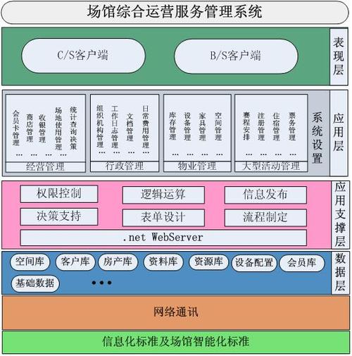 智慧场馆运营管理系统(场馆管理系统运营智慧包括) 99链接平台