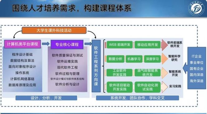 智创未来，培养软件行业精英人才!(软件学院培养人才软件工程) 99链接平台