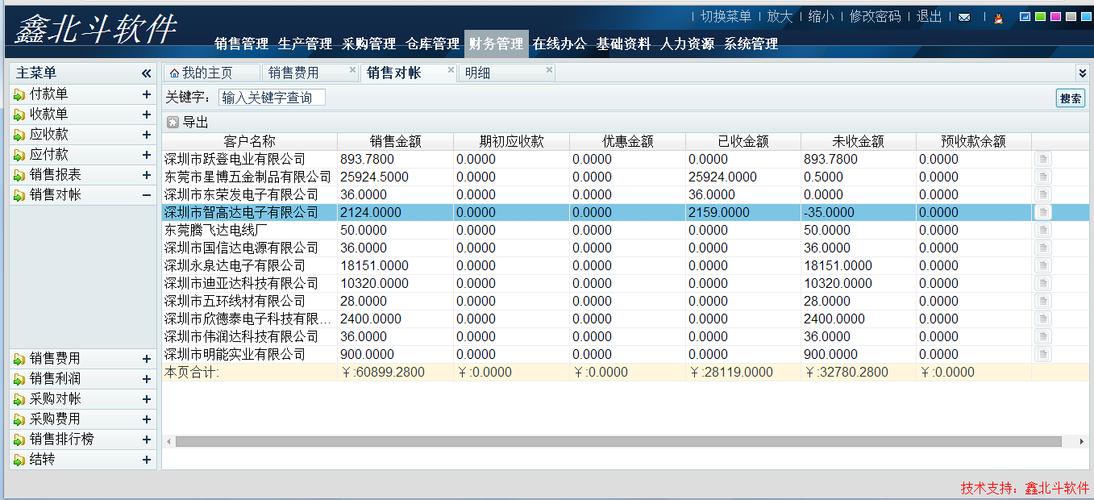 浅谈固装定制家具行业包装资料在ERP系统中应用(系统出货产品入库资料) 99链接平台