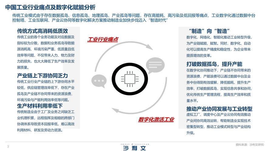 2023中国工业软件产业热点回顾(工业软件企业数字化软件产业) 99链接平台