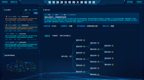 旅游舆情监测：功能分析与运营模式介绍—程序开发(舆情监测旅游分析用户) 排名链接