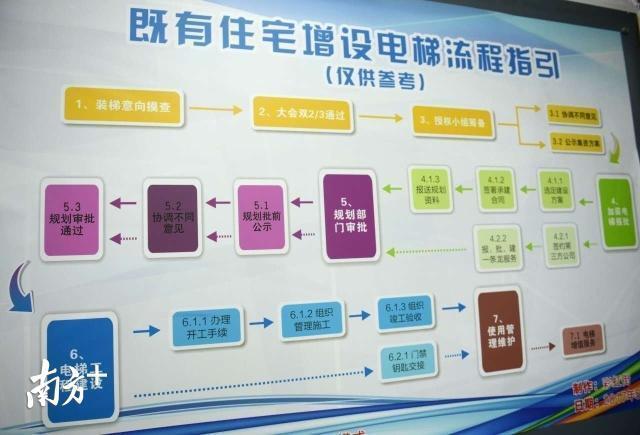 加装电梯也能提前估价了(程序电梯加装小区给大家) 软件开发