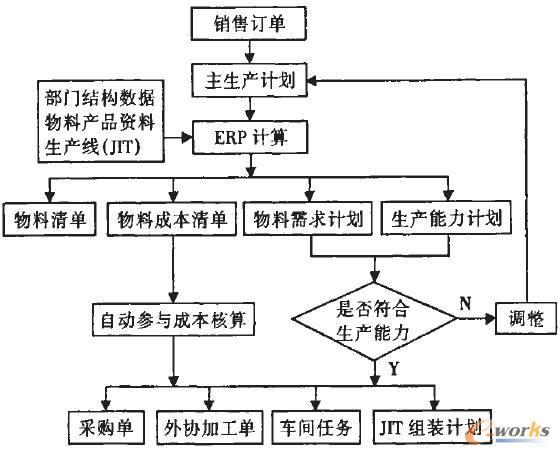 孙中伟：以互联网思维搭建360度生产物资市场管理平台(市场物资互联网生产经营模式) 排名链接