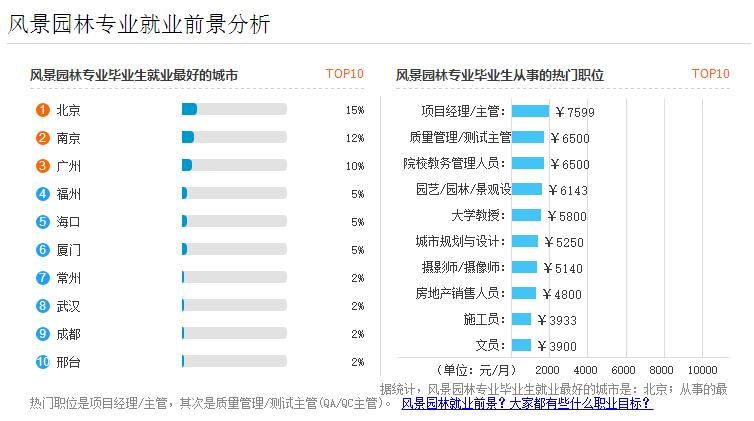 浅谈手机开发行业就业形势及薪资待遇(薪资浅谈待遇就业形势行业) 软件开发