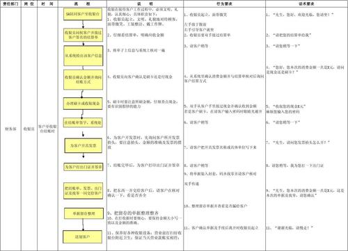 医疗收银系统的开发流程和难点(收银系统医疗开发小王) 软件开发