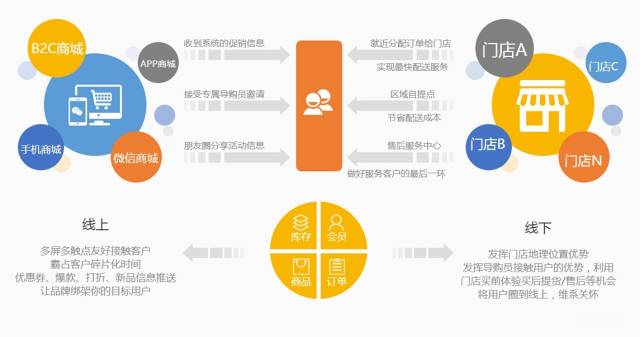 商家联盟软件app系统搭建开发(商家搭建开发联盟系统) 排名链接