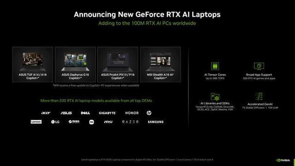 创意AI：NVIDIA Studio 为创作者推出全新 RTX 和人工智能加速工具及系统(创意推出创作者加速人工智能) 软件开发