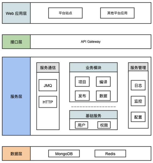 恒为科技：技术和产品均源于自主创新和研发(可视化产品公司架构中国证券报) 软件开发