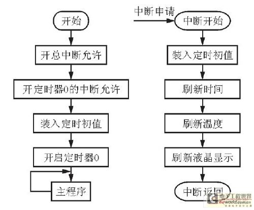 以及各型号单片机的区别和用途(单片机程序中断处理器主程序) 软件优化