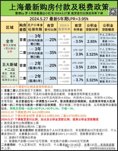 房价却低于上海(城市房价经济发展低于经济) 软件优化