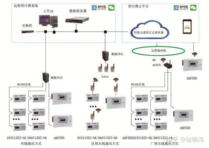 学生公寓预付费用电安全管理系统(用电管理系统预付费跳闸负载) 99链接平台