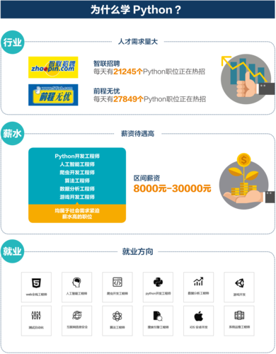 python驻场开发费用一览表(费用开发小羊数据预算) 排名链接