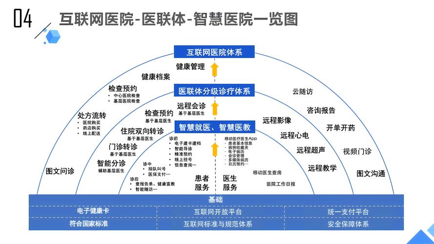 重庆互联网医院系统开发：护康科技打造数字化医疗新生态(医疗互联网数字化系统医院) 软件开发