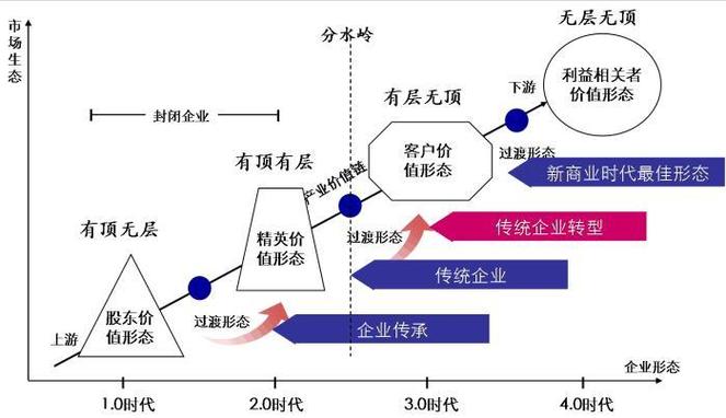 软件复杂性三大定律(系统微软复杂性定律设计) 排名链接