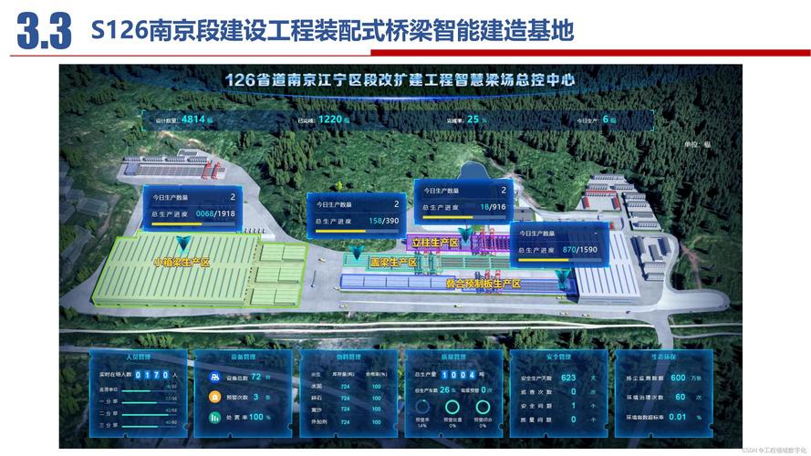 推动智慧工地、智慧梁场在项目一线落地生根(金融界人化智慧数字化项目) 软件优化