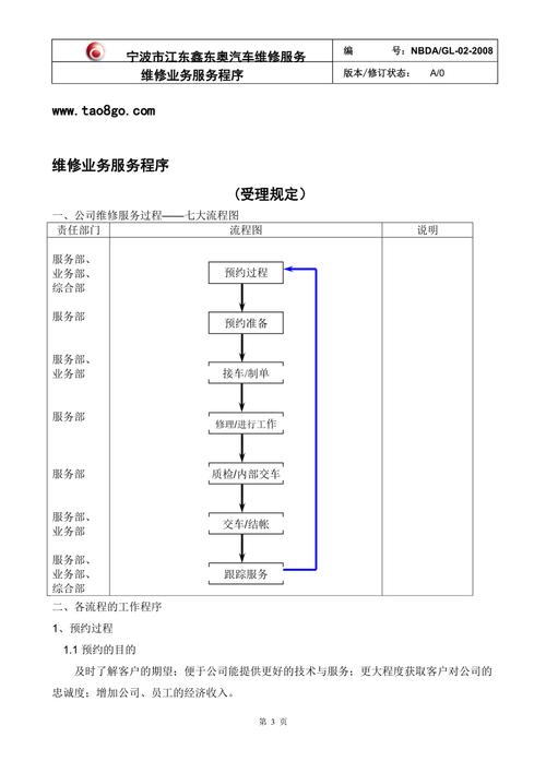 上门维修类APP开发功能及流程？(维修上门开发用户需求) 99链接平台