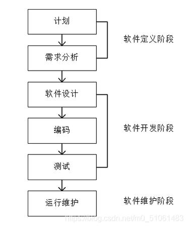 嵌入式开发：关于嵌入式软件建模的5个经验(开发人员嵌入式建模模型系统) 99链接平台