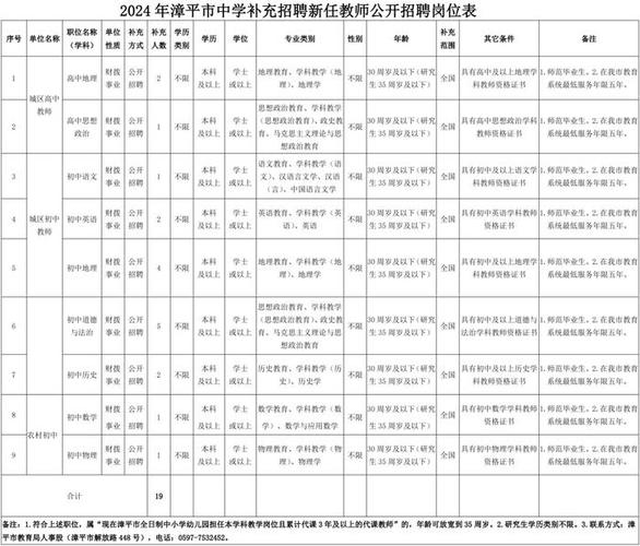 2024年江苏苏州高新区教育系统选聘优秀毕业生教师200人公告(选聘人员面试教师岗位) 99链接平台