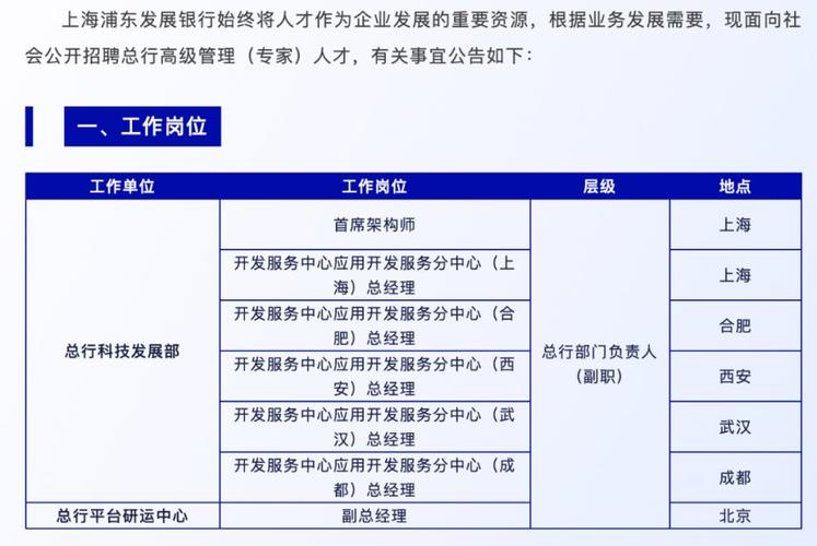 坐标洛阳！这家城商行拟招30位信息技术人才（通道）(银行管理人员测试项目立方) 99链接平台