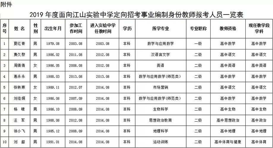 事业编19名！衢州面向全国招聘(复审资格岗位笔试教师) 99链接平台