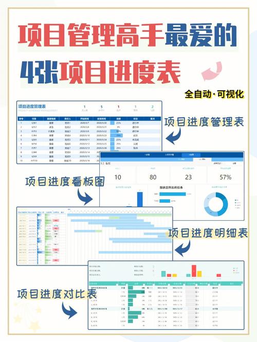 如何通过项目管理软件精确控制项目进度？(项目管理软件进度项目经理确保) 99链接平台