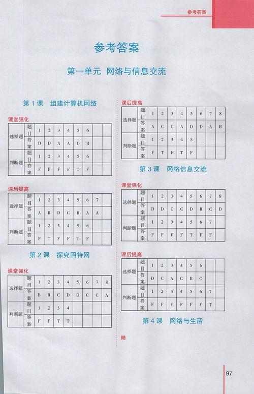 分享几个实用搜题和学(答案教程您的几个信息技术) 排名链接