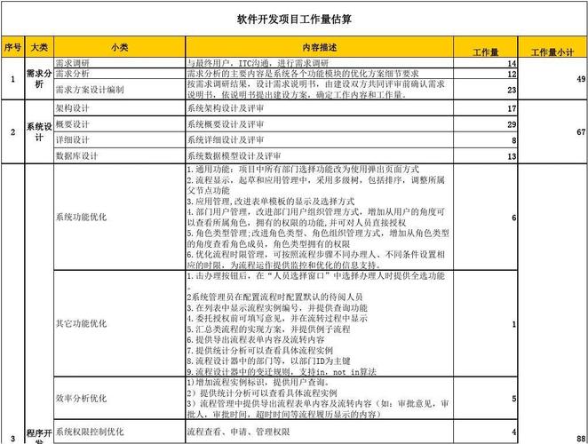 项目(开发也有项目新歌报价) 软件开发