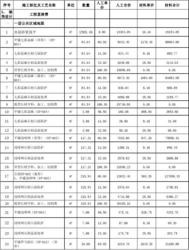 合肥建设工程市场价格信息和合肥市工程造价信息网信息价获取(信息工程造价造价建设工程市场价格) 软件开发