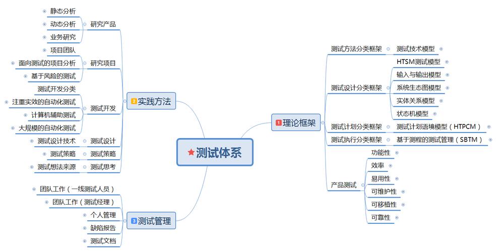 软考高级论文，系统架构设(软件维护可维护性架构测试) 排名链接