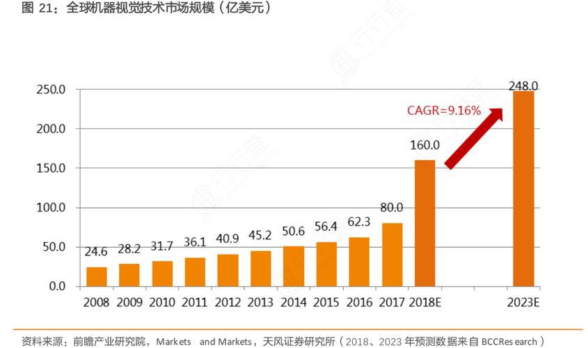 营收接近20亿，员工5000多人，大公司(公司数据库向量数据美元) 99链接平台