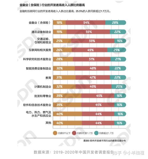 多数挣得比程序员多(薪酬程序员工作高强度职场) 软件开发