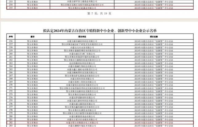 喜讯！自治区级“专精特新”企业 通辽新增17家(区级中小企业自治科技有限公司创新) 软件优化