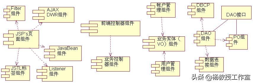 软件项目实训及课程设计指导——软件系统设计中的概要设计示例(系统设计软件概要软件系统) 排名链接