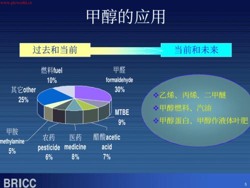 甲醇作“原料” 高效产蛋白(甲醇蛋白菌株酵母单细胞) 软件优化